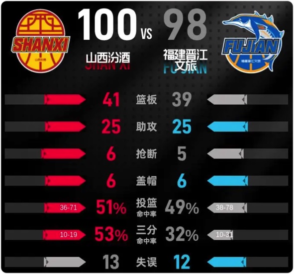 03月21日 CBA常规赛 福建vs山西 全场录像回放